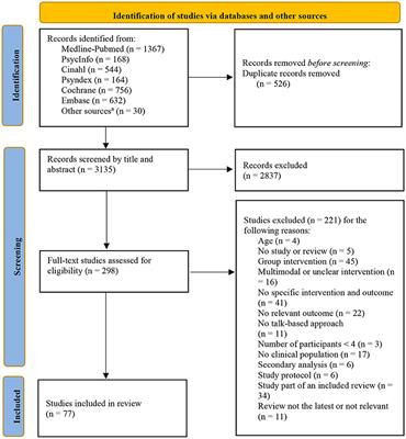 Talk-based approaches to support people who are distressed by their experience of hearing voices: A scoping review